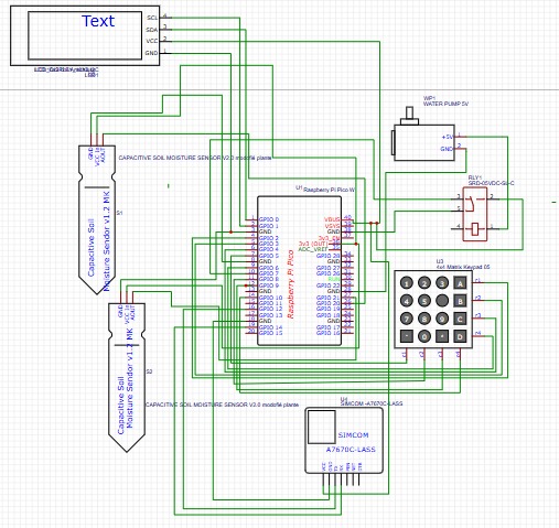 Smart Irrigation System — Nijin Sreeni
